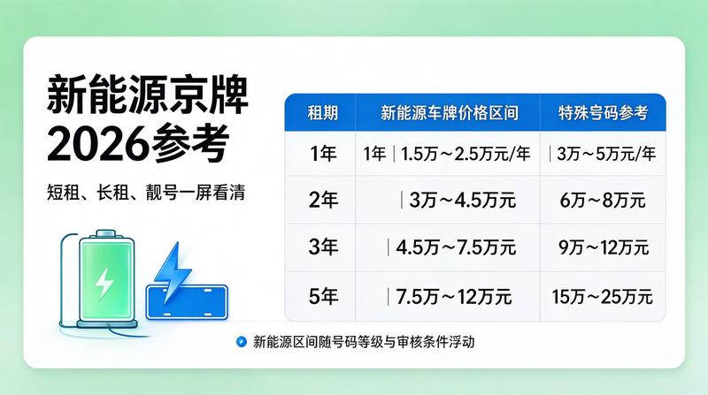 北京车管所办公现场
