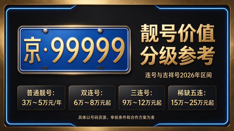 2026年北京车指标租赁服务流程展示